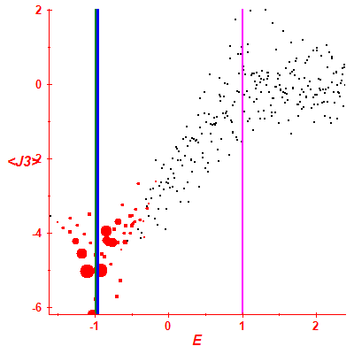Peres lattice <J3>